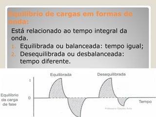 Equilíbrio de cargas em formas de
onda:
Está relacionado ao tempo integral da
onda.
1. Equilibrada ou balanceada: tempo igual;
2. Desequilibrada ou desbalanceada:
tempo diferente.

Professora Glaydes Ávila

 