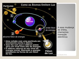 A essa mudança
de órbita,
chamamos
transição
eletrônica

Professora Glaydes Ávila

 