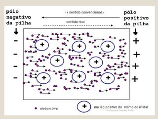 Professora Glaydes Ávila

 