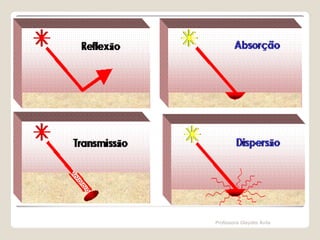 Professora Glaydes Ávila

 