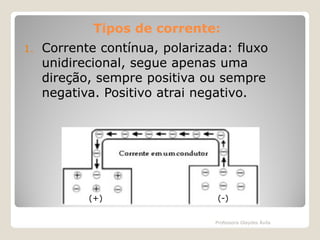 Tipos de corrente:
1.

Corrente contínua, polarizada: fluxo
unidirecional, segue apenas uma
direção, sempre positiva ou sempre
negativa. Positivo atrai negativo.

(+)

(-)
Professora Glaydes Ávila

 
