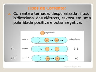 Tipos de Corrente:
2. Corrente alternada, despolarizada: fluxo
bidirecional dos elétrons, reveza em uma
polaridade positiva e outra negativa.

(-)

(+)

(+)

(-)

Professora Glaydes Ávila

 