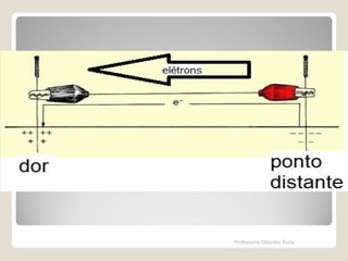 Professora Glaydes Ávila

 