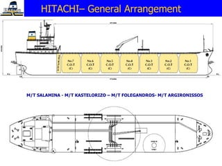 M/T SALAMINA - M/T KASTELORIZO – M/T FOLEGANDROS- M/T ARGIRONISSOS HITACHI– General Arrangement 