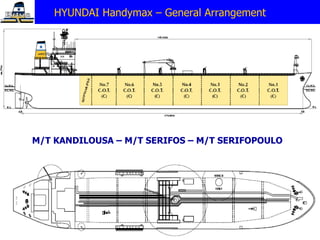 M/T KANDILOUSA – M/T SERIFOS – M/T SERIFOPOULO HYUNDAI Handymax – General Arrangement 