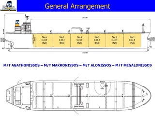 M/T AGATHONISSOS – M/T MAKRONISSOS – M/T ALONISSOS – M/T MEGALONISSOS General Arrangement 