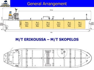 M/T ERIKOUSSA – M/T SKOPELOS General Arrangement 
