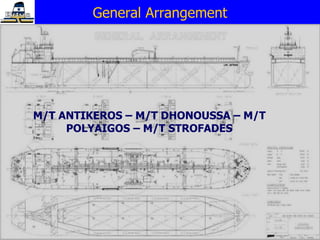 M/T ANTIKEROS – M/T DHONOUSSA – M/T POLYAIGOS – M/T STROFADES General Arrangement 