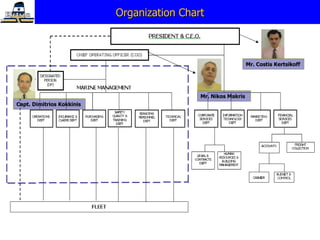 Organization Chart Capt. Dimitrios Kokkinis Mr. Nikos Makris Mr. Costis Kertsikoff 