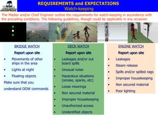 REQUIREMENTS and EXPECTATIONS  Watch-keeping The Master and/or Chief Engineer outline the requirements for watch-keeping in accordance with the prevailing conditions. The following guidelines, though could be applicable in any occasion.  BRIDGE WATCH Report upon site Movements of other ships in the area Lights at night Floating objects Make sure that you understand OOW commands DECK WATCH Report upon site Leakages and/or out board spills Unusual noise Hazardous situations (smoke, sparks, etc) Loose moorings Non secured material Improper housekeeping Unauthorized access Unidentified objects ENGINE WATCH Report upon site Leakages Steam release Spills and/or spilled rags Improper housekeeping Non secured material Poor lighting 