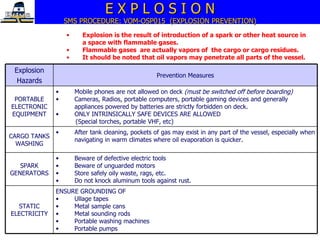 E X P L O S I O N SMS PROCEDURE: VOM-OSP015  (EXPLOSION PREVENTION) Explosion is the result of introduction of a spark or other heat source in a space with flammable gases. Flammable gases  are actually vapors of  the cargo or cargo residues.  It should be noted that oil vapors may penetrate all parts of the vessel. Explosion Hazards Prevention Measures PORTABLE ELECTRONIC EQUIPMENT Mobile phones are not allowed on deck  (must be switched off before boarding) Cameras, Radios, portable computers, portable gaming devices and generally appliances powered by batteries are strictly forbidden on deck. ONLY INTRINSICALLY SAFE DEVICES ARE ALLOWED  (Special torches, portable VHF, etc)  CARGO TANKS WASHING After tank cleaning, pockets of gas may exist in any part of the vessel, especially when navigating in warm climates where oil evaporation is quicker. SPARK GENERATORS Beware of defective electric tools  Beware of unguarded motors Store safely oily waste, rags, etc. Do not knock aluminum tools against rust.  STATIC ELECTRICITY ENSURE GROUNDING OF Ullage tapes Metal sample cans Metal sounding rods Portable washing machines Portable pumps 