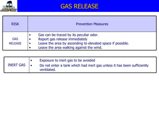 GAS RELEASE RISK Prevention Measures GAS RELEASE Gas can be traced by its peculiar odor. Report gas release immediately Leave the area by ascending to elevated space if possible. Leave the area walking against the wind. INERT GAS Exposure to inert gas to be avoided Do not enter a tank which had inert gas unless it has been sufficiently ventilated.  