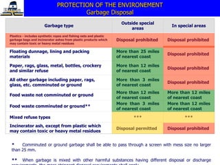 PROTECTION OF THE ENVIRONEMENT Garbage Disposal ** Comminuted or ground garbage shall be able to pass through a screen with mess size no larger than 25 mm. *** When garbage is mixed with other harmful substances having different disposal or discharge requirements, the more stringent disposal requirements shall apply. Garbage type Outside special areas In special areas Plastics - includes synthetic ropes and fishing nets and plastic garbage bags   and incinerator ashes from plastic products which may contain toxic or heavy metal residues  Disposal prohibited Disposal prohibited Floating dunnage, lining and packing materials More than 25 miles of nearest coast Disposal prohibited Paper, rags, glass, metal, bottles, crockery and similar refuse More than 12 miles of nearest coast Disposal prohibited All other garbage including paper, rags, glass, etc. comminuted or ground More than 3 miles of nearest coast Disposal prohibited Food waste not comminuted or ground More than 12 miles of nearest coast More than 12 miles of nearest coast Food waste comminuted or ground** More than 3 miles of nearest coast More than 12 miles of nearest coast Mixed refuse types *** *** Incinerator ash,  except from plastic which may contain toxic or heavy metal residues  Disposal permitted Disposal prohibited 