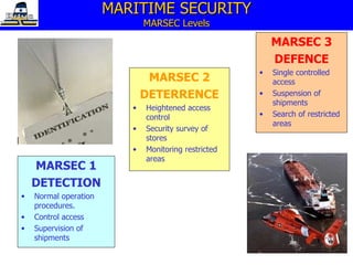 MARITIME SECURITY MARSEC Levels MARSEC 1 DETECTION Normal operation procedures. Control access Supervision of shipments MARSEC 2 DETERRENCE Heightened access control Security survey of stores Monitoring restricted areas MARSEC 3 DEFENCE Single controlled access Suspension of shipments Search of restricted areas 