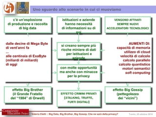 Uno sguardo allo scenario in cui ci muoviamo 
istituzioni e aziende 
hanno necessità 
di informazioni su di 
noi 
c’è un’esplosione 
di produzione e raccolta 
di big data 
VENGONO ATTIVATI 
SEMPRE NUOVI 
ACCELERATORI TECNOLOGICI 
si creano sempre più 
ricche miniere di dati 
per istituzioni e 
aziende 
con molte opportunità 
ma anche con minacce 
per la privacy 
EFFETTO CRIMINI PRIVATI 
(STALKING, TRUFFE, 
FURTI DIGITALI) 
AUMENTI DI: 
capacità di memoria 
utilizzo di cloud 
velocità di calcolo 
calcolo parallelo 
calcolo quantistico 
motori semantici 
soft computing 
effetto Big Gossip 
(pettegolezzo 
dei “vicini”) 
dalle decine di Mega Byte 
di vent’anni fa 
... 
alle centinaia di ExaByte 
(miliardi di miliardi) 
di oggi 
effetto Big Brother 
(il Grande Fratello 
del “1984” di Orwell) 
Valerio Eletti :: Big Data, Big Brother, Big Gossip. Che ne sarà della privacy? Trento, 25 ottobre 2014 
 