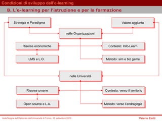 Strategia e Paradigma nelle Organizzazioni LMS e L.O.  Risorse economiche Valore aggiunto Metodo: sim e biz game  Contesto: Info-Learn  nelle Università Open source e L.A. Risorse umane Metodo: verso l’andragogia  Contesto: verso il territorio B.  L’e-learning per l’istruzione e per la formazione   