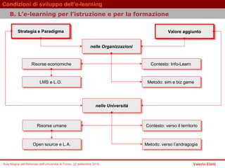 Strategia e Paradigma nelle Organizzazioni LMS e L.O.  Risorse economiche Valore aggiunto Metodo: sim e biz game  Contesto: Info-Learn  nelle Università Open source e L.A. Risorse umane Metodo: verso l’andragogia  Contesto: verso il territorio B.  L’e-learning per l’istruzione e per la formazione   