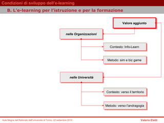 nelle Organizzazioni Valore aggiunto Metodo: sim e biz game  Contesto: Info-Learn  nelle Università Metodo: verso l’andragogia  Contesto: verso il territorio B.  L’e-learning per l’istruzione e per la formazione   