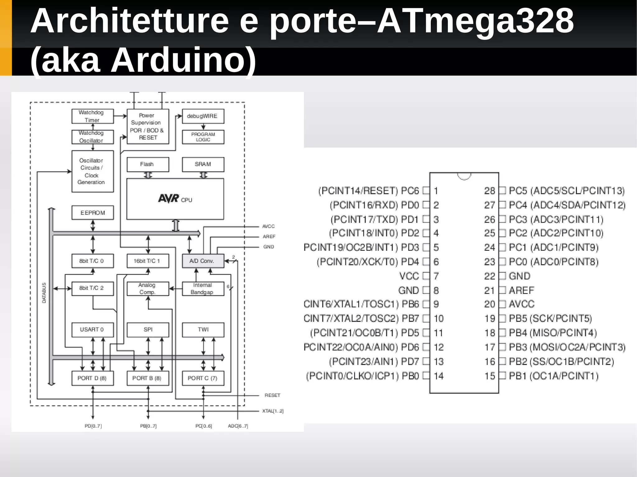 Architetture e porte–ATmega328
(aka Arduino)
 
