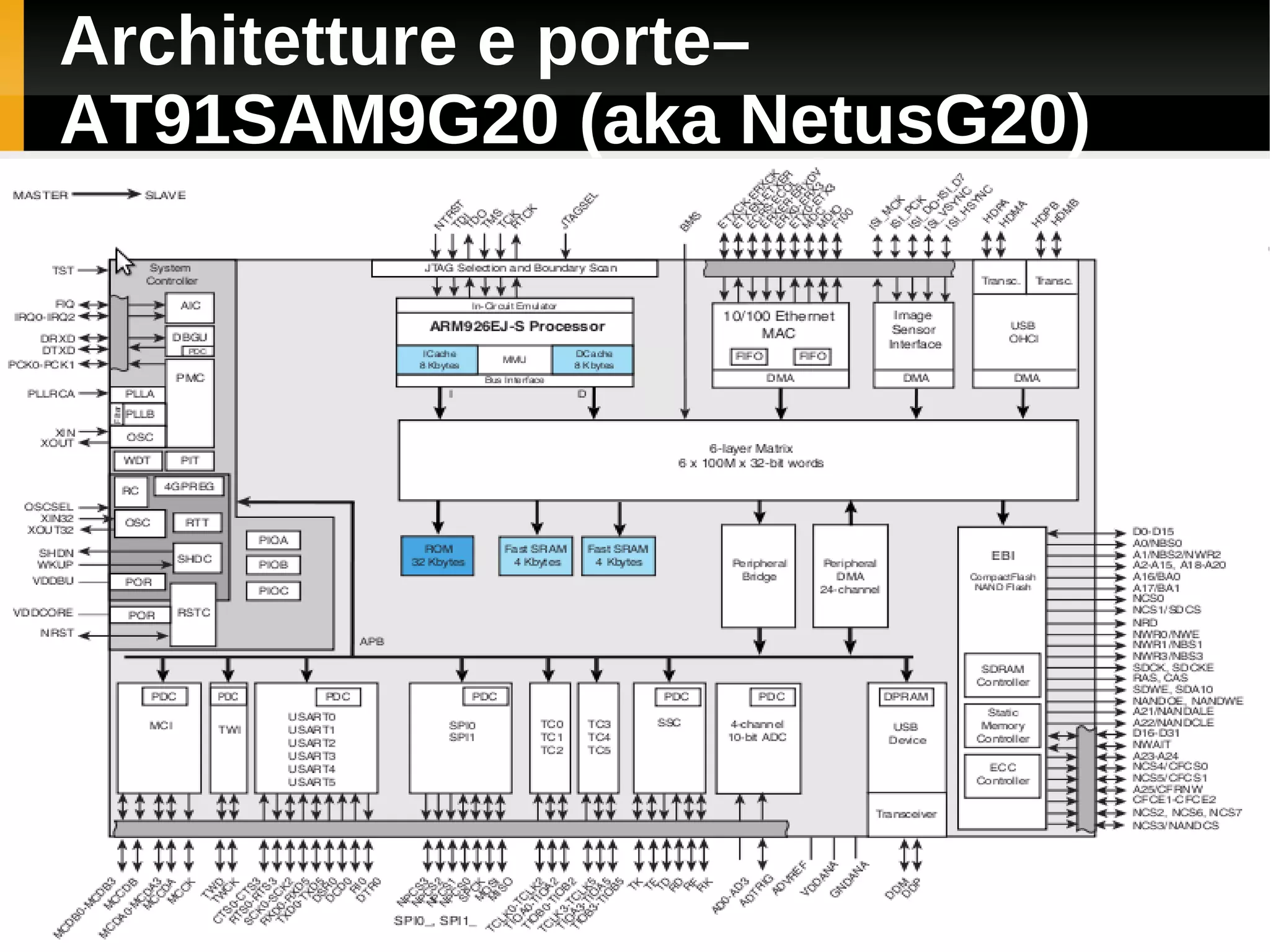 Architetture e porte–
AT91SAM9G20 (aka NetusG20)
 