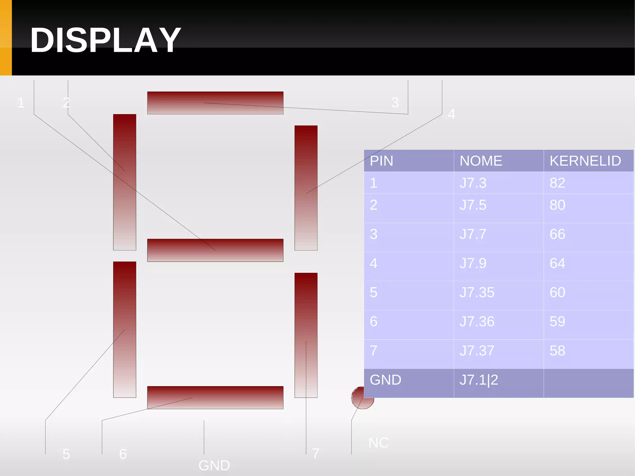 DISPLAY
1    2                       3
                                 4


                        PIN          NOME     KERNELID
                        1            J7.3     82
                        2            J7.5     80

                        3            J7.7     66

                        4            J7.9     64

                        5            J7.35    60

                        6            J7.36    59

                        7            J7.37    58

                        GND          J7.1|2



                        NC
     5   6          7
              GND
 