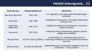 Mielőtt belevágnánk… (1)
Generáció neve Időszak (születési év) Rövid leírás
Baby Boom generáció 1946–1964 A II. világháború utáni népesedési fellendülés idején
születettek.
X generáció 1965–1980 A hidegháború alatt felnövő, technológiai változásokat
átélő generáció.
Y generáció
(Millennials) 1981–1996
A digitális forradalommal együtt felnövő, internethez
szokott nemzedék.
Z generáció 1997–2012 A közösségi média, okostelefonok világában született
„digitális bennszülöttek”.
Alfa generáció 2013–kb. 2025-ig (2030-ig)
Az első teljesen 21. századi generáció, akik már
mesterséges intelligencia és automatizált környezetben
nőnek fel.
Béta generáció kb. 2025-től (2030-tól)
Születésüktől fogva a mesterséges intelligencia jelen van
az életükben -> MI szocializáció
 