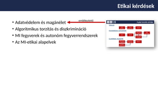 • Adatvédelem és magánélet
• Algoritmikus torzítás és diszkrimináció
• MI fegyverek és autonóm fegyverrendszerek
• Az MI-etikai alapelvek
Etikai kérdések
emlékeztető
 