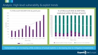 Experts Live Europe 2017 - Best Practices to secure Windows 10 with already included features
