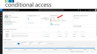 conditional access
 