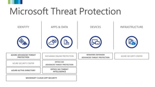 Microsoft Threat Protection
 