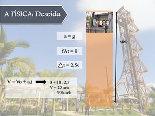 ‘A FÍSICA: Descida
MRR
a = g
fAt = 0
t = 2,5s
V = Vo + a.t 0 + 10 . 2,5
V = 25 m/s
90 km/h
 