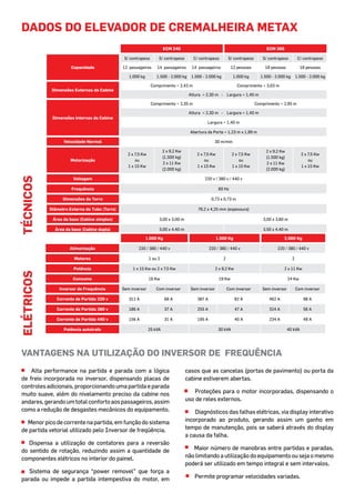 DADOS DO ELEVADOR DE CREMALHEIRA METAX
ECM 240 ECM 300
Capacidade
S/ contrapeso S/ contrapeso C/ contrapeso S/ contrapeso S/ contrapeso C/ contrapeso
12 passageiros 14 passageiros 14 passageiros 12 pessoas 18 pessoas 18 pessoas
1.000 kg 1.500 - 2.000 kg 1.500 - 2.000 kg 1.000 kg 1.500 - 2.000 kg 1.500 - 2.000 kg
Dimensões Externas da Cabine
Comprimento = 2,43 m Comprimento = 3,03 m
Altura = 2,30 m - Largura = 1,40 m
Dimensões Internas da Cabine
Comprimento = 2,35 m Comprimento = 2,95 m
Altura = 2,30 m - Largura = 1,40 m
Largura = 1,40 m
Abertura da Porta = 1,23 m x 1,99 m
Velocidade Normal 30 m/min
Motorização
2 x 7,5 Kw
ou
1 x 15 Kw
2 x 9,2 Kw
(1.500 kg)
2 x 11 Kw
(2.000 kg)
2 x 7,5 Kw
ou
1 x 15 Kw
2 x 7,5 Kw
ou
1 x 15 Kw
2 x 9,2 Kw
(1.500 kg)
2 x 11 Kw
(2.000 kg)
2 x 7,5 Kw
ou
1 x 15 Kw
Voltagem 220 v / 380 v / 440 v
Frequência 60 Hz
Dimensões da Torre 0,73 x 0,73 m
Diâmetro Externo do Tubo (Torre) 76,2 x 4,25 mm (espessura)
Área da base (Cabine simples) 3,00 x 3,00 m 3,00 x 3,80 m
Área da base (Cabine dupla) 3,00 x 4,40 m 3,50 x 4,40 m
Técnicos
1.000 Kg 1.500 Kg 2.000 Kg
Alimentação 220 / 380 / 440 v 220 / 380 / 440 v 220 / 380 / 440 v
Motores 1 ou 2 2 2
Potência 1 x 15 Kw ou 2 x 7,5 Kw 2 x 9,2 Kw 2 x 11 Kw
Consumo 16 Kw 19 Kw 24 Kw
Inversor de Frequência Sem inversor Com inversor Sem inversor Com inversor Sem inversor Com inversor
Corrente de Partida 220 v 312 A 68 A 387 A 82 A 462 A 98 A
Corrente de Partida 380 v 186 A 37 A 255 A 47 A 324 A 56 A
Corrente de Partida 440 v 156 A 31 A 195 A 40 A 234 A 48 A
Potência autotrafo 25 kVA 30 kVA 40 kVA
Elétricos
Vantagens na utilização do inversor de frequÊncia
Alta performance na partida e parada com a lógica
de freio incorporada no inversor, dispensando placas de
controles adicionais, proporcionando uma partida e parada
muito suave, além do nivelamento preciso da cabine nos
andares,gerandoumtotalconfortoaospassageiros,assim
como a redução de desgastes mecânicos do equipamento.
Menorpicodecorrentenapartida,emfunçãodosistema
de partida vetorial utilizado pelo Inversor de freqüência.
Dispensa a utilização de contatores para a reversão
do sentido de rotação, reduzindo assim a quantidade de
componentes elétricos no interior do painel.
Sistema de segurança “power removel” que força a
parada ou impede a partida intempestiva do motor, em
casos que as cancelas (portas de pavimento) ou porta da
cabine estiverem abertas.
Proteções para o motor incorporadas, dispensando o
uso de reles externos.
Diagnósticos das falhas elétricas, via display interativo
incorporado ao produto, gerando assim um ganho em
tempo de manutenção, pois se saberá através do display
a causa da falha.
Maior número de manobras entre partidas e paradas,
não limitando a utilização do equipamento ou seja o mesmo
poderá ser utilizado em tempo integral e sem intervalos.
Permite programar velocidades variadas.
 