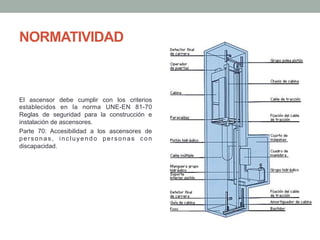 NORMATIVIDAD
El ascensor debe cumplir con los criterios
establecidos en la norma UNE-EN 81-70
Reglas de seguridad para la construcción e
instalación de ascensores.
Parte 70: Accesibilidad a los ascensores de
personas, incluyendo personas con
discapacidad.
 
