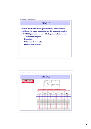 ELEVADORES DE CANGILONES


                           EJEMPLO

Diseñar las características que debe tener un elevador de
cangilones que ha de transportar arcilla seca cuya densidad
es de 1700 kg/m3 con una capacidad aproximada de 15 t/h:
    •Tamaño del cangilón
    •Espaciado
    •Velocidad de la banda
    •Diámetro del tambor




ELEVADORES DE CANGILONES


                           EJEMPLO




                                                              8
 