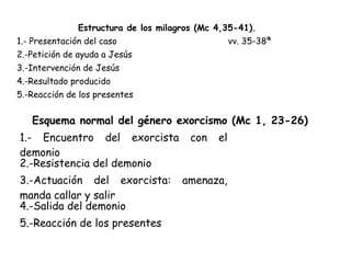 Estructura de los milagros (Mc 4,35-41).
1.- Presentación del caso vv. 35-38ª
2.-Petición de ayuda a Jesús
3.-Intervención de Jesús
4.-Resultado producido
5.-Reacción de los presentes
Esquema normal del género exorcismo (Mc 1, 23-26)
1.- Encuentro del exorcista con el
demonio
2.-Resistencia del demonio
3.-Actuación del exorcista: amenaza,
manda callar y salir
4.-Salida del demonio
5.-Reacción de los presentes
 