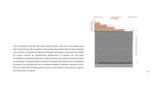 Curso de
Pedreiro
54
Com a alvenaria construída até a altura do pé direito, inicia-se a construçãode outra
fase do levante que são as empenas. As empenas são alvenariasde formato triangular
com a mesma inclinação da cobertura,utilizadas para apoiar a estrutura de madeira
da mesma. Através do projeto(corte) identificamos as paredes em que serão
construídas as empenase obtemos a medida da altura que cada uma terá em relação
ao pisopronto. Com esta medida marcamos a empena. Para executamos as alvenarias
da empena fixa dois barrotes um em cadaextremidade da parede e marcamos nele a
altura de cada lado da empena,esticamos uma linha ligando as duas alturas e apartir
daí construímos a empena.
 