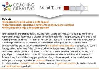 Brand Team
Output:
• Rielaborazione della vision e della mission
• Rappresentazioni concettuali e grafiche: azienda, team e persone
• Invenzione di un logo e un payoﬀ del team
I partecipanti sono stati suddivisi in 2 gruppi di lavoro per realizzare alcuni pannelli in cui
rappresentare graficamente le diverse dimensioni aziendali (nel passato, nel presente e nel
futuro previsto): l’azienda, il Team e i componenti del team. Il Brand Team è un percorso di
Coaching Creativo che ha lo scopo di armonizzare valori personali e aziendali con i
comportamenti organizzativi, attraverso un trial-job di ricerca creativa. I partecipanti sono
impegnati e trasformare l’idea comune del team, l’esperienza di lavoro, i valori e le
competenze delle persone coinvolte, in un Brand con nuove vision e mission, un logo e un
payoﬀ personalizzati. Sono state utilizzate diverse tecniche: l’Analisi Multi-Schermo, il
Brainwriting, il Visual thinking, per produrre idee, attivare lo spirito creativo del gruppo,
sviluppare nuove prospettive. Gli obiettivi di questa fase sono stati:
lo sviluppo di un senso di coesione, la costruzione di significati condivisi, la realizzazione di
un’identità di team più forte.
 