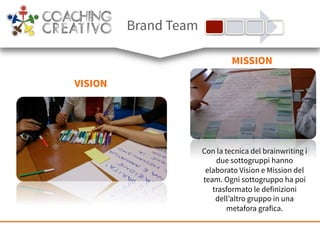 VISION
MISSION
Con la tecnica del brainwriting i
due sottogruppi hanno
elaborato Vision e Mission del
team. Ogni sottogruppo ha poi
trasformato le definizioni
dell’altro gruppo in una
metafora grafica.
Brand Team
 