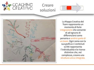 La Mappa Creativa del
Team rappresenta un
momento di forte
integrazione che consente
di ad ognuno di
diﬀerenziarsi come
persona e sentirsi parte di
un team. Ogni ramo con la
sua grafica e i contenuti
scritti rappresenta
l’individualità e le risorse
distintive che, nel
complesso, creano una
struttura unica integrata.
Creare
soluzioni
 