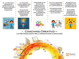  
	
  
	
  
	
  
-  Coaching Creativo – !
La metodologia nell’Innovation Coaching!
E’ un metodo
originale
basato sulle
cinque fasi del
processo
creativo !
!
contempla le
tecniche
creative più
aggiornate!
per attivare !
e integrare le
funzioni
dell’emisfero
destro e
sinistro!
Il focus è
l’equilibrio tra
le persone e i
risultati !
!
Coaching
integrato con
tecniche del
processo
creativo!
Aiuta a gestire
l’incertezza e
la complessità!
!
Incrementare
la stabilità e
l’orientamento
allo scopo. !
Aumenta la
Flessibilità e
l’apertura al
cambiamento!
!
Sviluppa
maggiore
energia e
attenzione
alle possibilità !
!
!
!
 