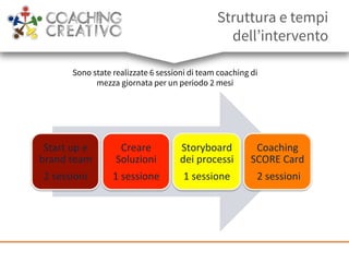 Struttura e tempi
dell’intervento
Start	
  up	
  e	
  
brand	
  team	
  
2	
  sessioni	
  
Creare	
  
Soluzioni	
  
1	
  sessione	
  
Storyboard	
  
dei	
  processi	
  
1	
  sessione	
  
Coaching	
  
SCORE	
  Card	
  
	
  2	
  sessioni	
  
Sono state realizzate 6 sessioni di team coaching di
mezza giornata per un periodo 2 mesi
 