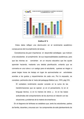 Gráfico N° 2
Estos datos reflejan una disminución en el rendimiento académico
consecuencia del incumplimiento de tareas.
Consideramos de gran importancia el desarrollar estratégias que motiven
a los estudiantes al cumplimiento de sus responsabilidades académicas, para
que las mismas se conviertan en un recurso educativo que les ayude
aprender haciendo, mediante una debida planificación, evitando que se
convierta en una rutina o un castigo para el estudiante, quienes se niegan a
pasar largas horas de trabajo en lugar de aprovecharlas en actividades
acordes a los gustos y requerimientos de cada uno. Por lo expuesto, se
considera pertinente citar el texto del pedagogo Mattos Luiz, 1974; pág 316.
El verdadero rendimiento escolar consiste en la suma de las
transformaciones que se operan: a) en el pensamiento, b) en el
lenguaje técnico, c) en la manera de obrar, y d) en las bases
actitudinales del comportamiento de los alumnos en relación con las
situaciones y problemas de la materia de enseñanza.
En el diagrama de Ishikawa se establece que, tanto los estudiantes, padres
de familia, docentes y recursos son los componentes de este planteamiento de
7,89
8,20
7,55
7,32
7,77 7,74
7,56
7,33
7,88
7,64
7,91
7,99
6,80
7,00
7,20
7,40
7,60
7,80
8,00
8,20
8,40
8VO A 8VO B 9NO A 9NO B 10MO A 10MO B 1 BACH A 1 BACH B 2 BACH A 2 BACH B 3 BACH A 3 BACH B
CUADRO ESTADÍSTICO DE RENDIMIENTO ACADÉMICO SECUNDARIA
1er QUIMESTRE 2013 - 2014
PROMEDIO DE RENDIMIENTO ACADÉMICO SECUNDARIA 𝑋 ̃=
7.73
 