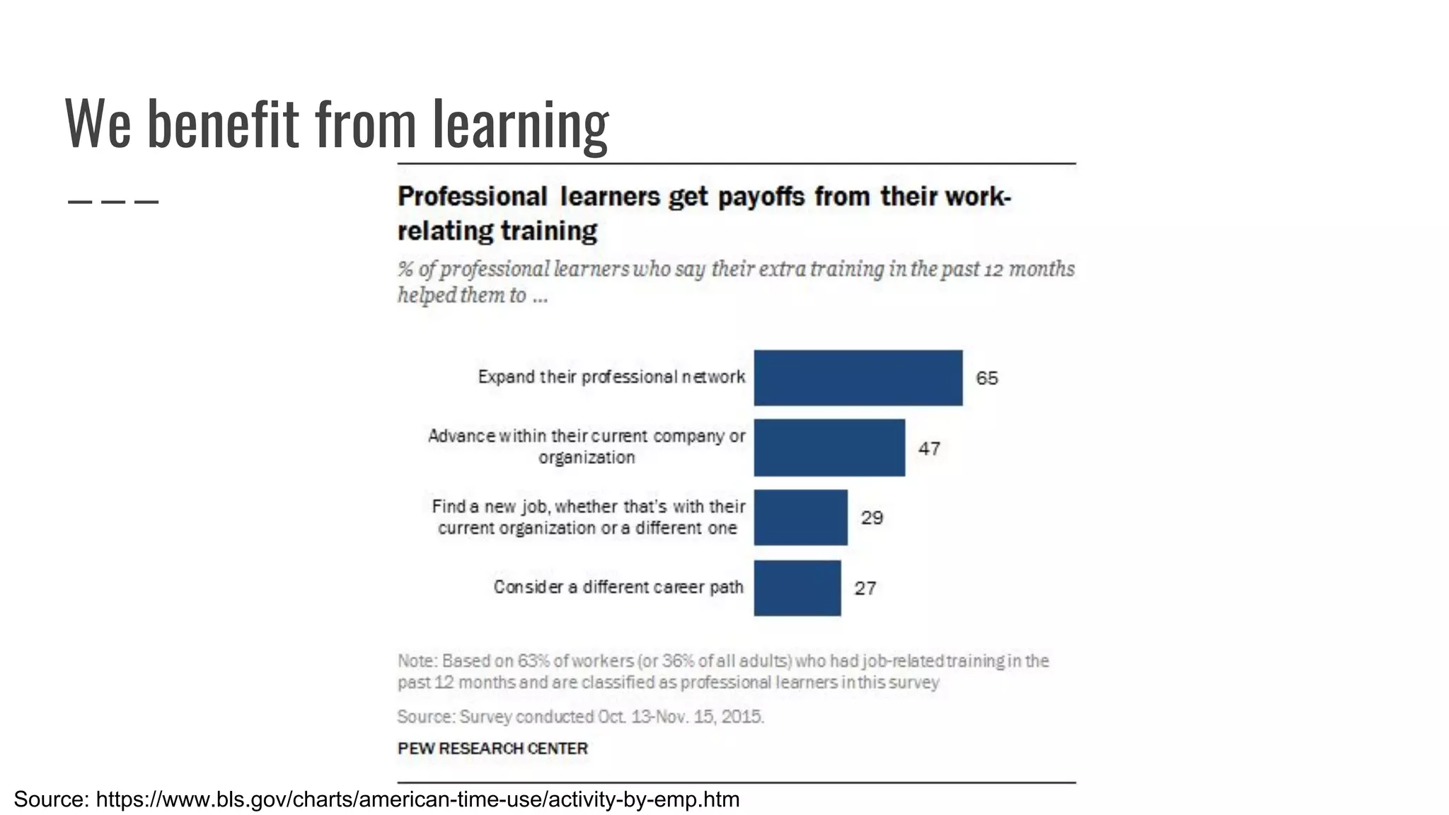 We benefit from learning
Source: https://www.bls.gov/charts/american-time-use/activity-by-emp.htm
 