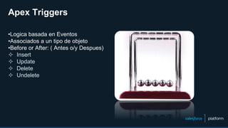 •Logica basada en Eventos
•Associados a un tipo de objeto
•Before or After: ( Antes o/y Despues)
 Insert
 Update
 Delete
 Undelete
Apex Triggers
 
