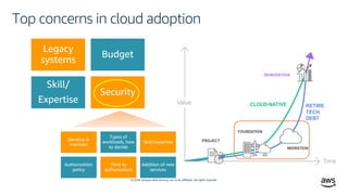 © 2019, Amazon Web Services, Inc. or its affiliates. All rights reserved.
Top concerns in cloud adoption
Legacy
systems
Bu...