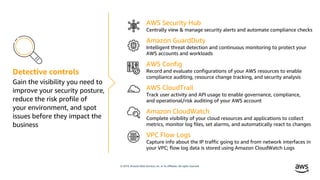 © 2019, Amazon Web Services, Inc. or its affiliates. All rights reserved.
Gain the visibility you need to
improve your sec...