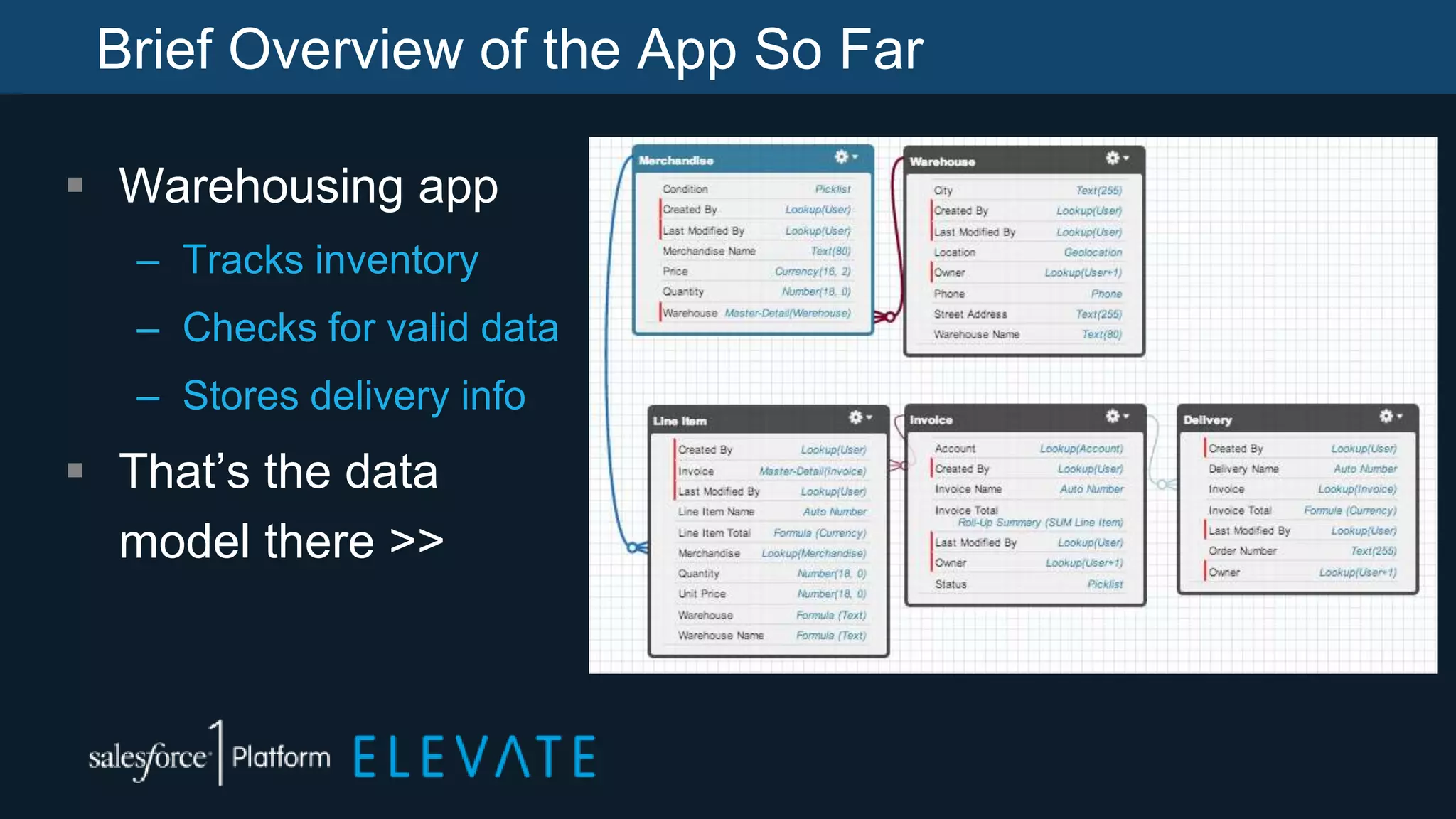 Brief Overview of the App So Far
 Warehousing app
– Tracks inventory
– Checks for valid data
– Stores delivery info
 That’s the data
model there >>
 
