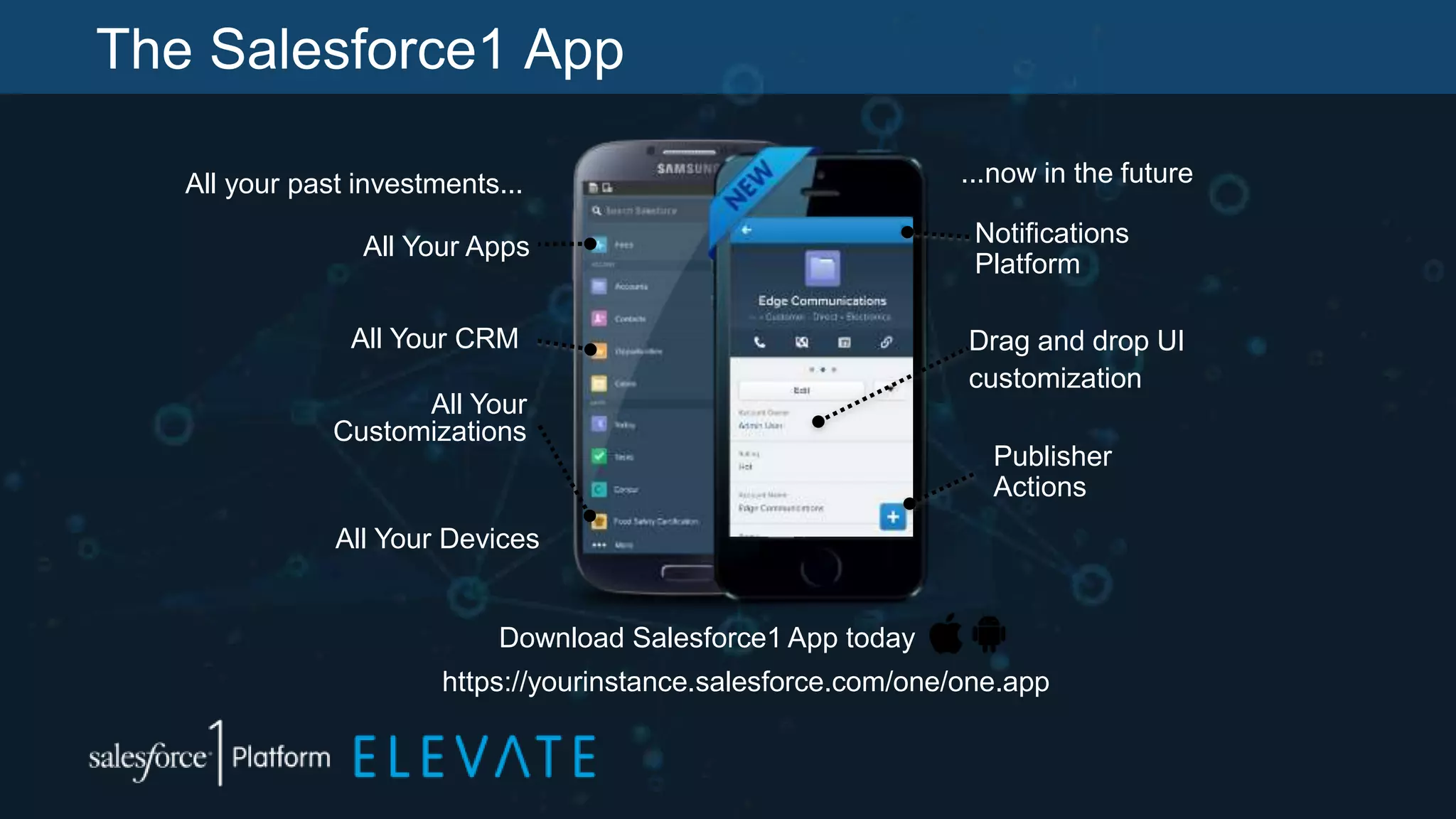 The Salesforce1 App
All your past investments...
Drag and drop UI
customization
Notifications
Platform
Publisher
Actions
...now in the future
Download Salesforce1 App today
All Your
Customizations
All Your Devices
All Your CRM
All Your Apps
https://yourinstance.salesforce.com/one/one.app
 