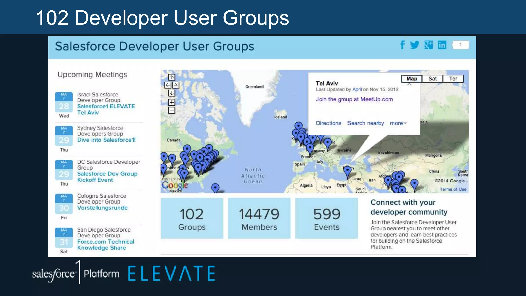 102 Developer User Groups
 