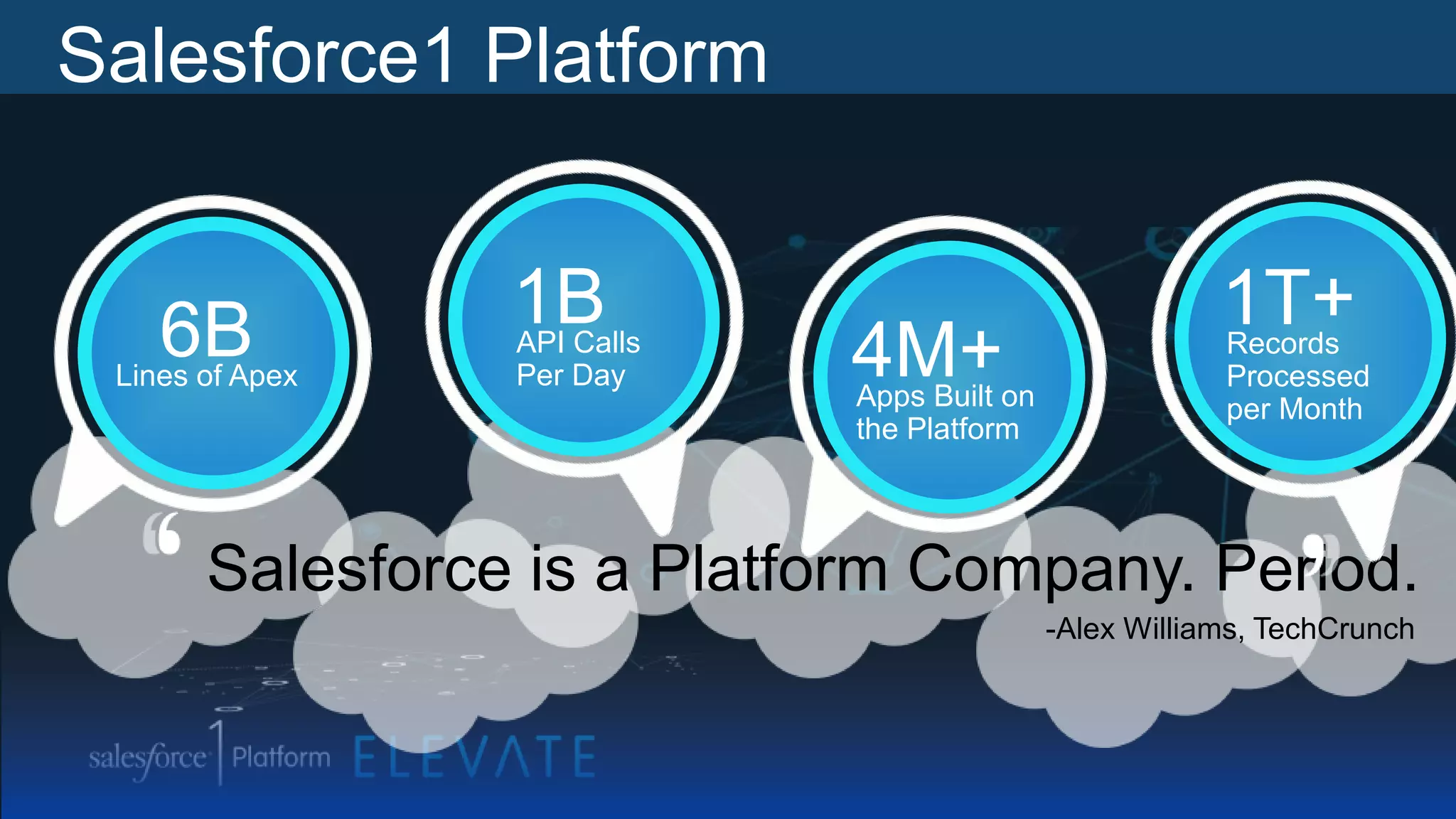 Salesforce1 Platform
Salesforce is a Platform Company. Period.
-Alex Williams, TechCrunch
1BAPI Calls
Per Day
6BLines of Apex 4M+Apps Built on
the Platform
1T+Records
Processed
per Month
 